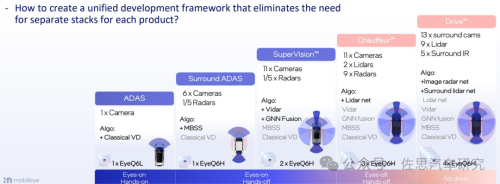 Pg电子平台：十大汽车芯片厂家2024年总结与2025展望(图22)
