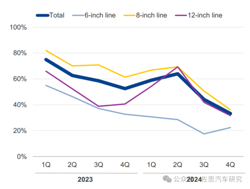 Pg电子平台：十大汽车芯片厂家2024年总结与2025展望(图21)