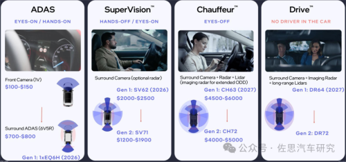 Pg电子平台：十大汽车芯片厂家2024年总结与2025展望(图23)