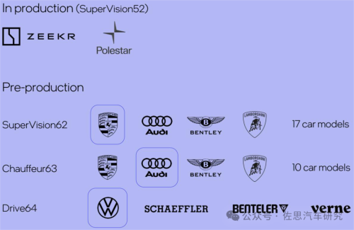 Pg电子平台：十大汽车芯片厂家2024年总结与2025展望(图24)