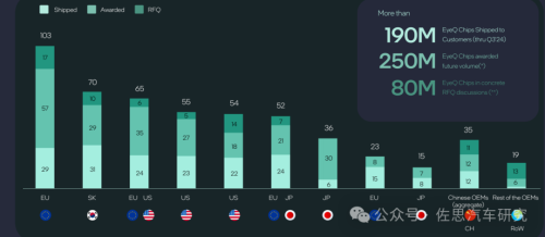 Pg电子平台：十大汽车芯片厂家2024年总结与2025展望(图26)