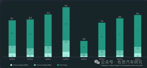 Pg电子平台：十大汽车芯片厂家2024年总结与2025展望(图25)