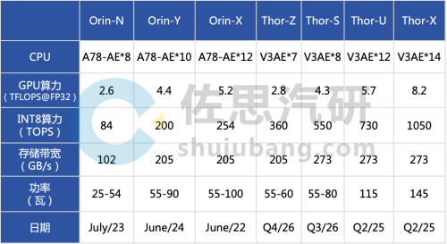 Pg电子平台：十大汽车芯片厂家2024年总结与2025展望(图28)