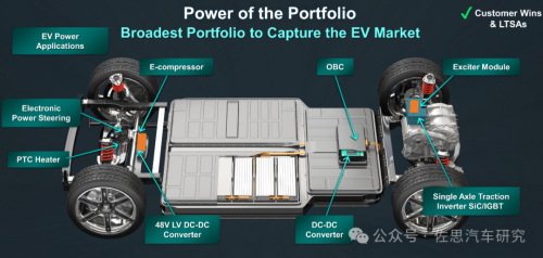 Pg电子平台：十大汽车芯片厂家2024年总结与2025展望(图31)