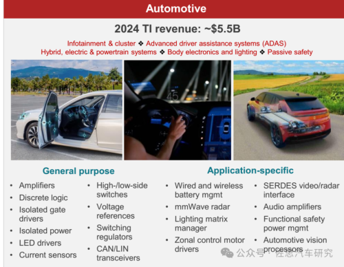 Pg电子平台：十大汽车芯片厂家2024年总结与2025展望(图30)