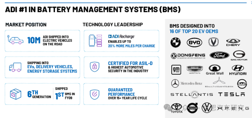 Pg电子平台：十大汽车芯片厂家2024年总结与2025展望(图33)
