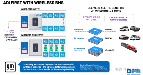 Pg电子平台：十大汽车芯片厂家2024年总结与2025展望(图34)