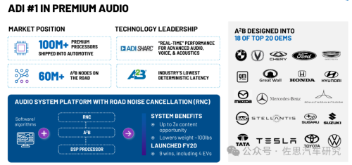 Pg电子平台：十大汽车芯片厂家2024年总结与2025展望(图36)