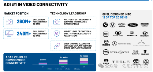 Pg电子平台：十大汽车芯片厂家2024年总结与2025展望(图35)