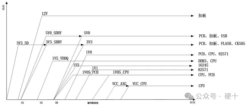 Pg电子平台：把电源设计好硬件成功一半(图2)