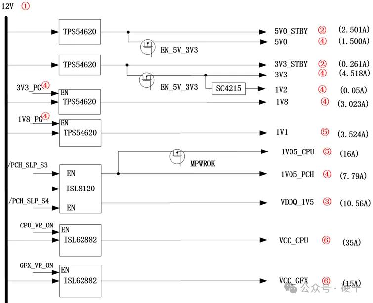 Pg电子平台：把电源设计好硬件成功一半(图3)