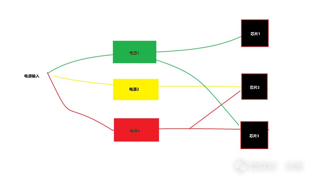 Pg电子平台：把电源设计好硬件成功一半(图6)