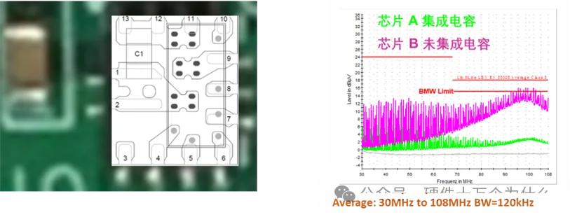 Pg电子平台：把电源设计好硬件成功一半(图8)