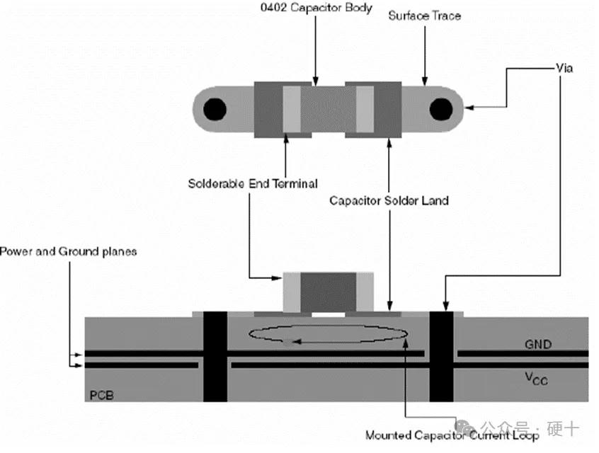 Pg电子平台：把电源设计好硬件成功一半(图12)