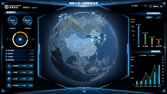 Pg电子平台：海博思创频繁拓圈：明星机构接连入股以科技创新推动高速增长(图2)