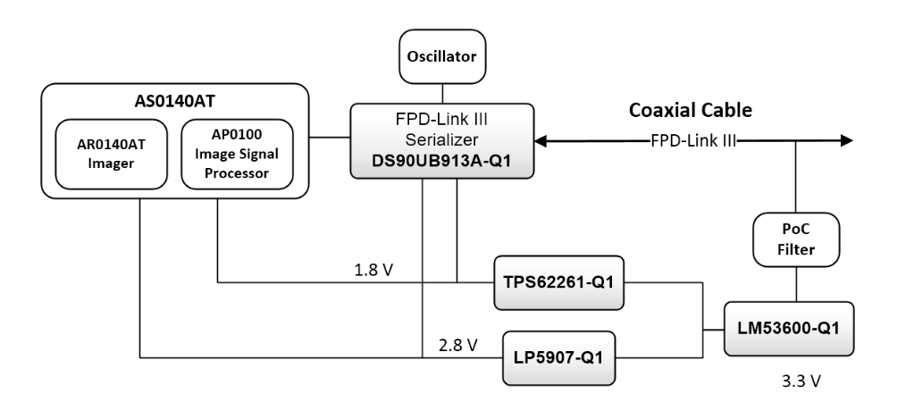 Pg电子平台：汽车摄像头模块中敏感和动态电源轨的纹波降低技术
