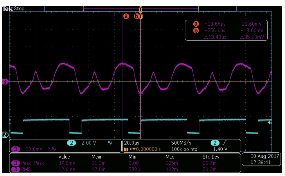 Pg电子平台：汽车摄像头模块中敏感和动态电源轨的纹波降低技术(图5)