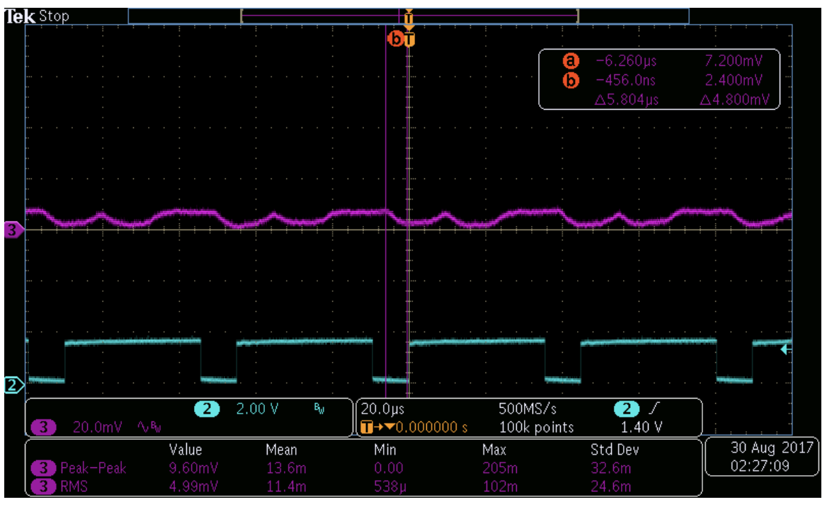 Pg电子平台：汽车摄像头模块中敏感和动态电源轨的纹波降低技术(图11)