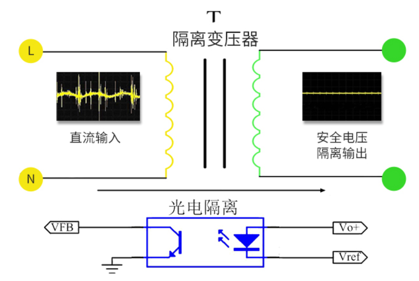 Pg电子游戏平台：模块电源属于什么电源