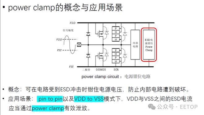 Pg电子平台：PowerClamp的电路总结