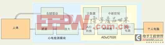 Pg电子平台：ARM单电源心电图检测模块的工作原理算法及实现