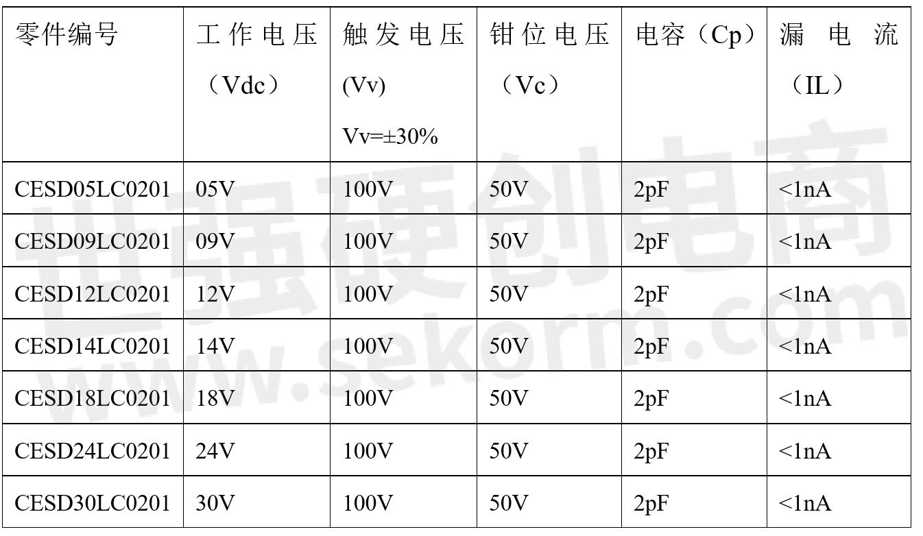 Pg电子平台：【产品】具有极低漏电流的ESD抑制器CESDx