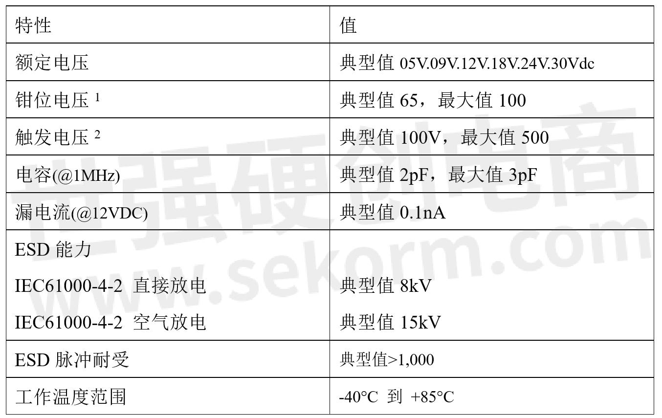 Pg电子平台：【产品】具有极低漏电流的ESD抑制器CESDxxLC0201响应时间快广泛应用于高速数据端口(图2)