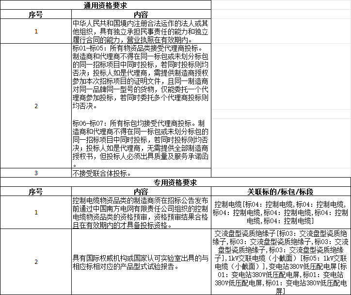 Pg电子游戏平台：云南电网2025-2026年第3批货物类整合框架采购（公开招标）招标公告(图2)