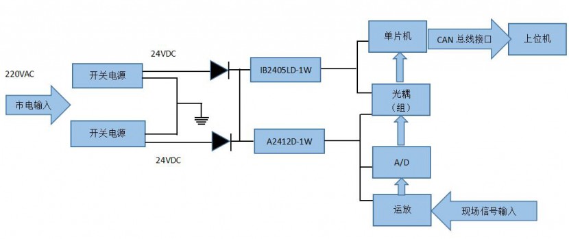 Pg电子游戏：dcdc电源模块