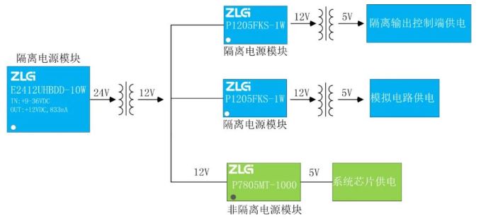 Pg电子平台：电源模块应用疑惑与解惑(图5)