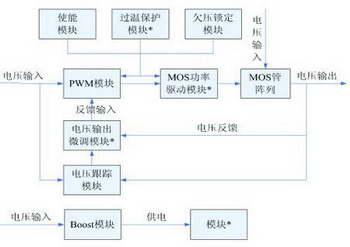 Pg电子平台：POLADCDC模块电源砖电路设计剖析(图2)