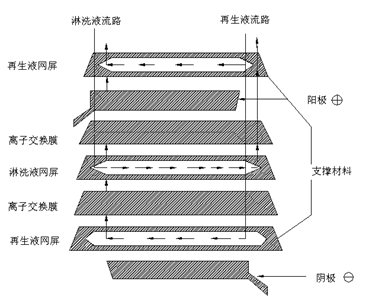 Pg电子游戏：离子色谱膜抑制器原理补充