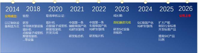 Pg电子平台：国内封装第一!再获得一笔融资(图2)