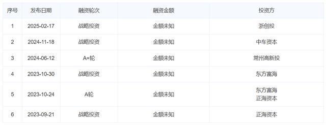 Pg电子平台：国内封装第一!再获得一笔融资