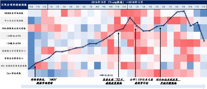 Pg电子游戏平台：国金策略：特朗普关税20将加速美国“衰退”与美股趋势性调整(图2)