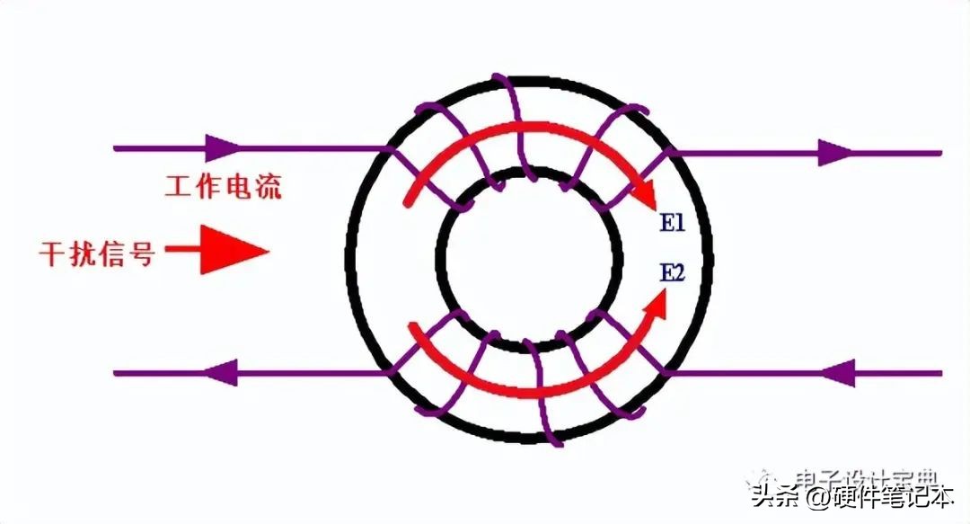 Pg电子游戏平台：如何理解共模电感？(图3)