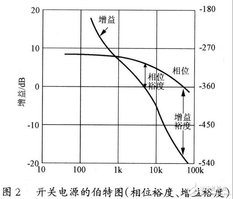 Pg电子游戏平台：开关电源的基本组成及其工作原理(图3)
