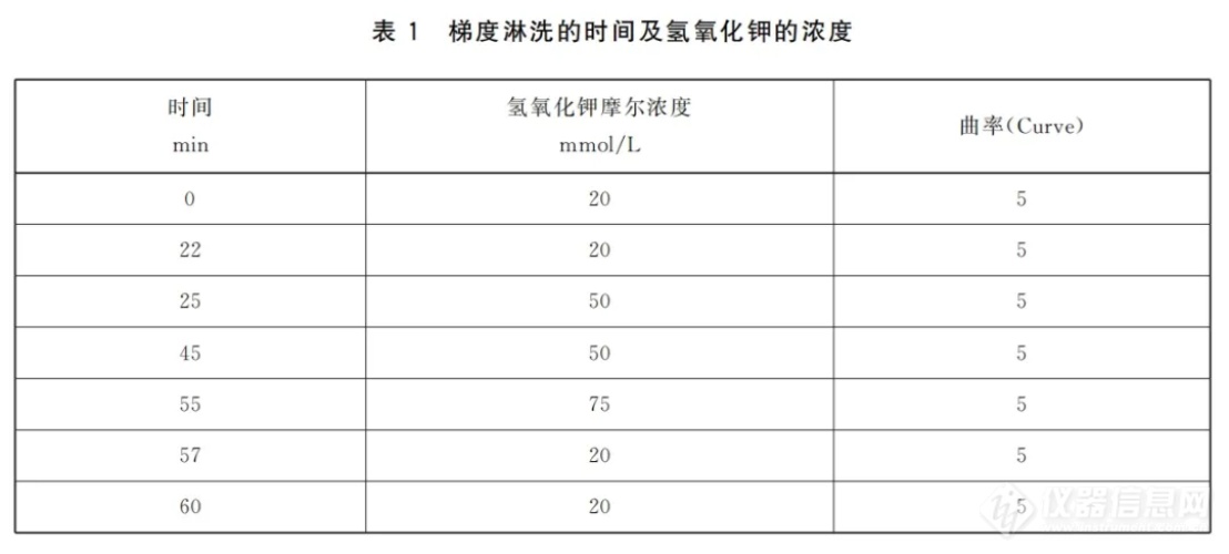 Pg电子平台：GB5009256-2025磷酸盐标准解读及华派配套解决方案(图6)