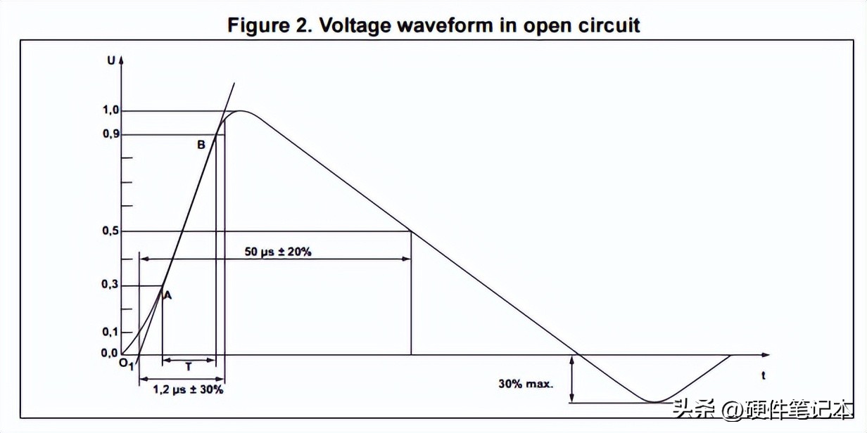 Pg电子平台：如何设计EMC浪涌保护电路？从原理到选型(图5)