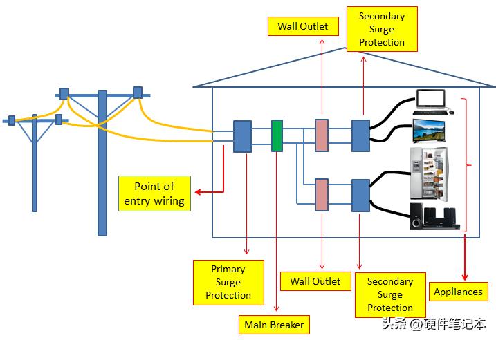 Pg电子平台：如何设计EMC浪涌保护电路？从原理到选型(图2)