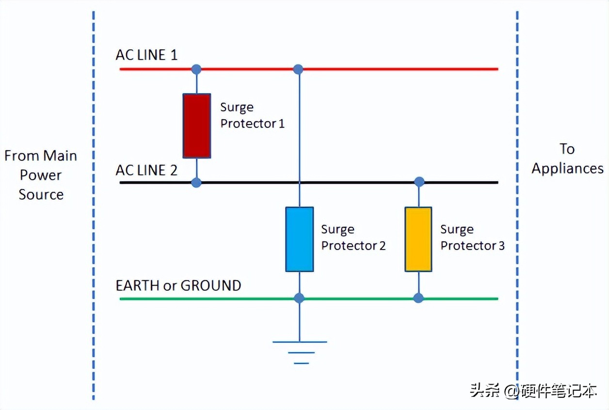 Pg电子平台：如何设计EMC浪涌保护电路？从原理到选型(图3)