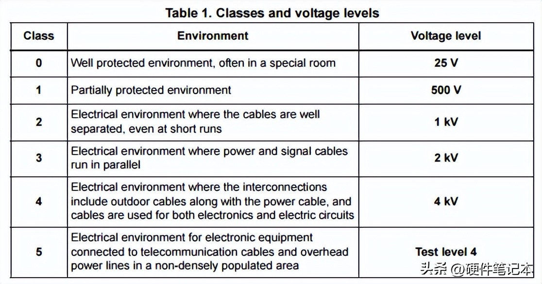Pg电子平台：如何设计EMC浪涌保护电路？从原理到选型(图4)
