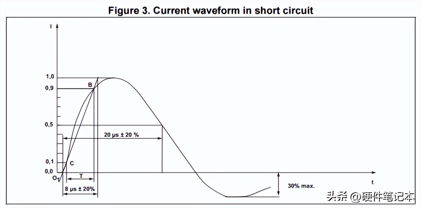 Pg电子平台：如何设计EMC浪涌保护电路？从原理到选型(图6)