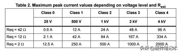 Pg电子平台：如何设计EMC浪涌保护电路？从原理到选型(图7)
