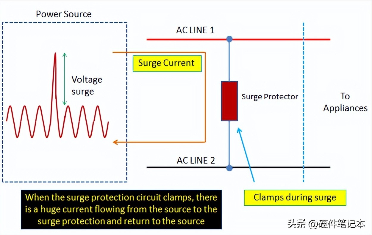 Pg电子平台：如何设计EMC浪涌保护电路？从原理到选型(图8)