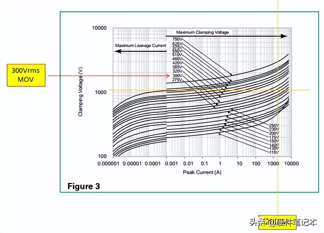 Pg电子平台：如何设计EMC浪涌保护电路？从原理到选型(图13)