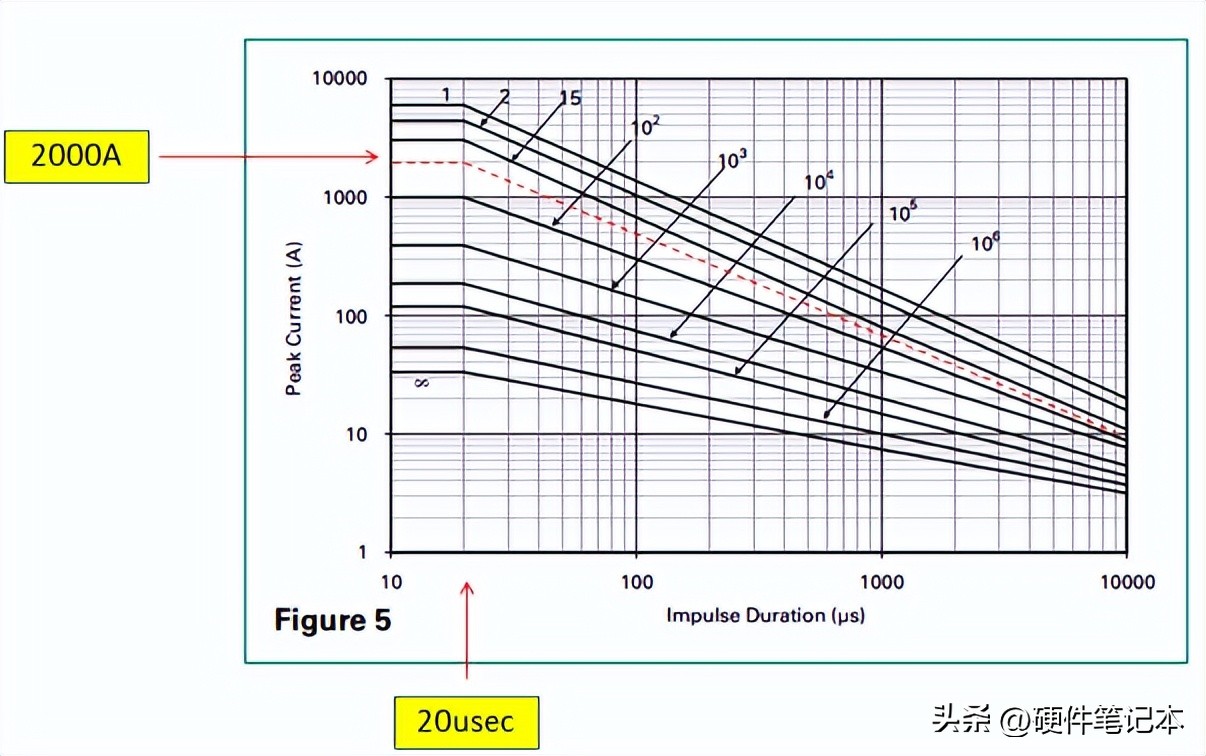 Pg电子平台：如何设计EMC浪涌保护电路？从原理到选型(图12)