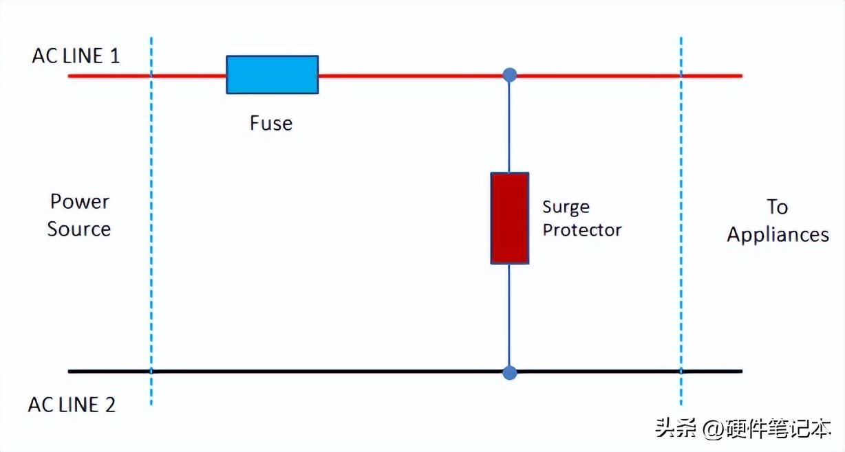Pg电子平台：如何设计EMC浪涌保护电路？从原理到选型(图14)