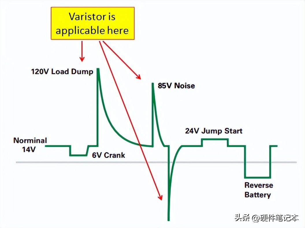 Pg电子平台：如何设计EMC浪涌保护电路？从原理到选型(图15)