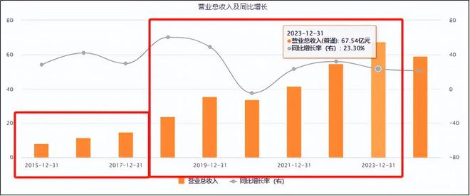 Pg电子平台：“AIDC新龙头”麦格米特：算力尽头还真是电力！(图3)